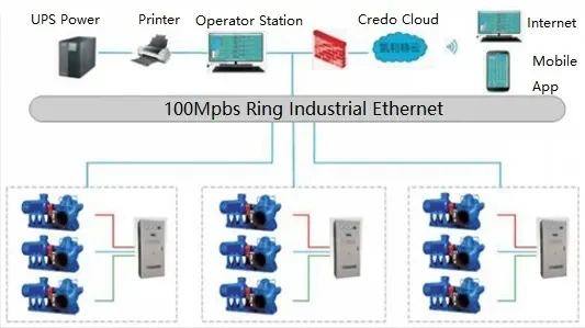Collocation Maintenance