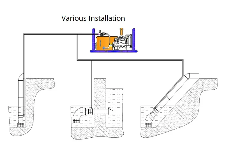 Hydraulic Driven Submersible Axial Flow Pump (HLB/HLA) 5 Hydraulic Driven Submersible Axial Flow Pump Hlb And Hla Installation