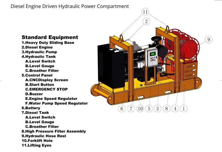 Hydraulic Driven Submersible Axial Flow Pump (HLB/HLA) 4 Hydraulic Driven Submersible Axial Flow Pump Hlb And Hla Structure