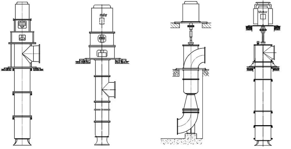 Deep Well Vertical Turbine Pump 5 Vertical Turbine Pump Vcp Parameters03