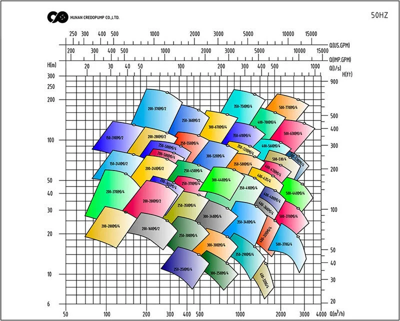 Split Case Pumps 2 Split Case Pump Application 01