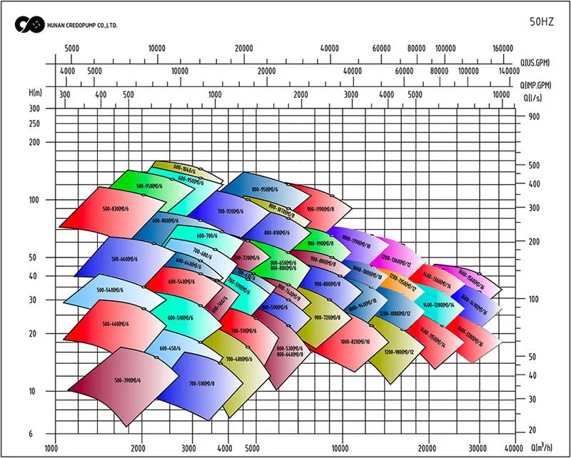 Split Case Pumps 3 Split Case Pump Application 02